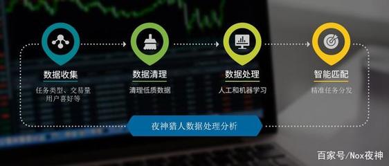 解构Nox(夜神)旗下C端产品--自由职业者服务社区「夜神猎人」