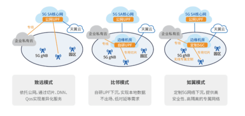 2021 MWC 电信浪潮联合发布边缘一体化云柜，引领软件开发新变革