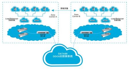 互联网金融对IDC的四大要求