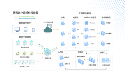 腾讯医疗云荣获“可信云行业奖”，助力中国医疗信息化全面深化改造