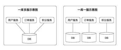 随行付微服务架构下的数据同步利器 Porter设计与实现