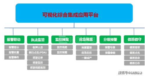 乘数字化基建东风，以数据处理服务驱动监所智慧化管理转型