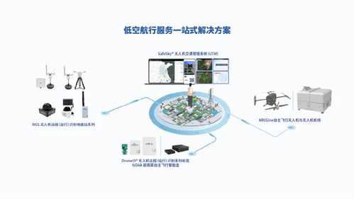 出货量全球第一！中国无人机企业引领行业变革，为飞行器装配3克“身份证”软件系统