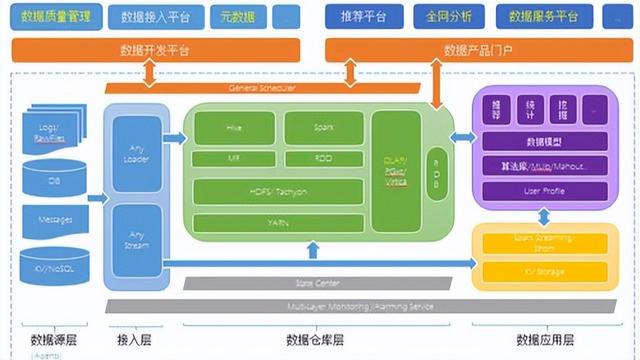 大数据架构图设计 构建高效数据处理系统的核心要素与实践