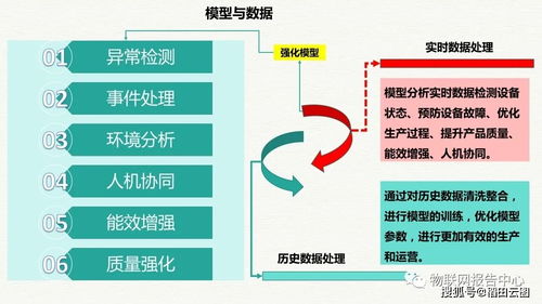智造未来 智慧工业大数据平台与工厂整体解决方案架构