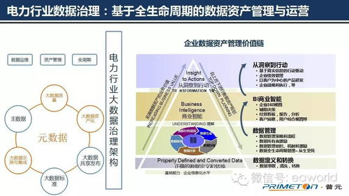 微服务架构下的数据治理与数据处理服务