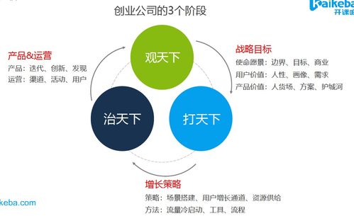 数据产品运筹帷幄 指标业务分析与数据处理服务的应用